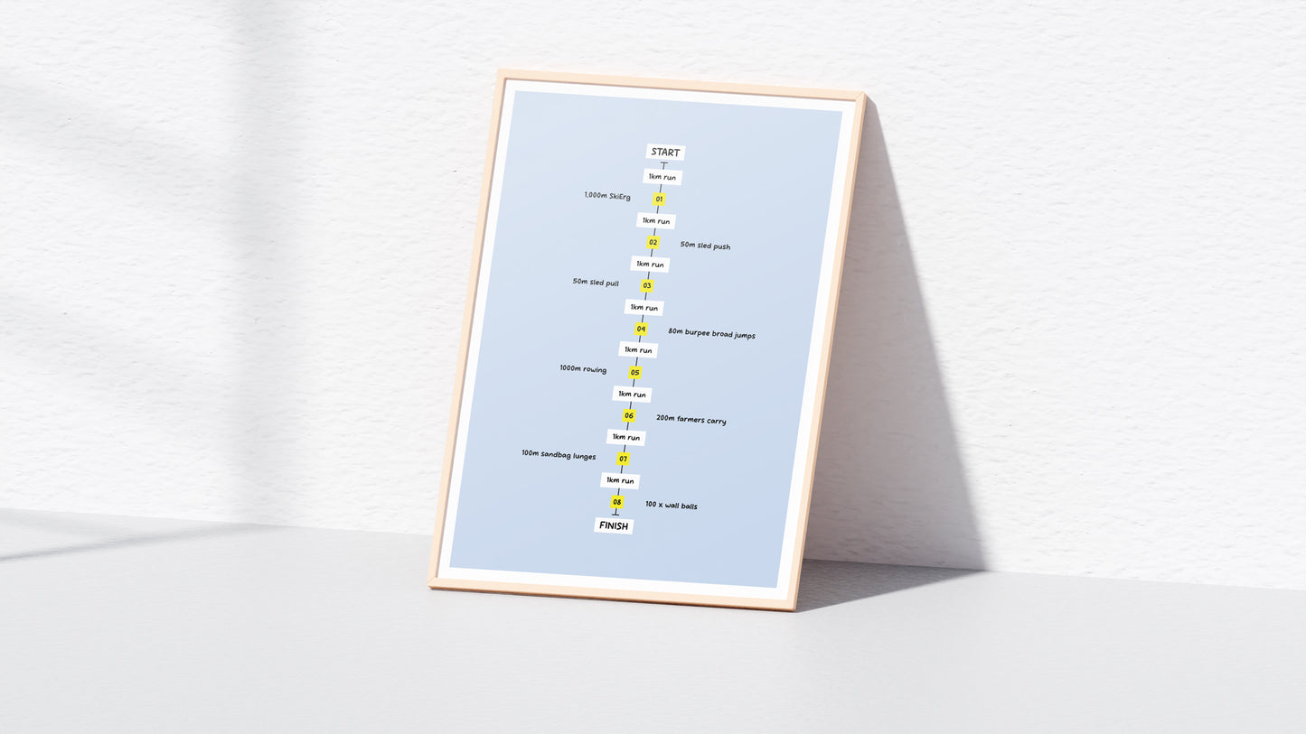 Hyrox Competition Race Format Print (A4 & A3)
