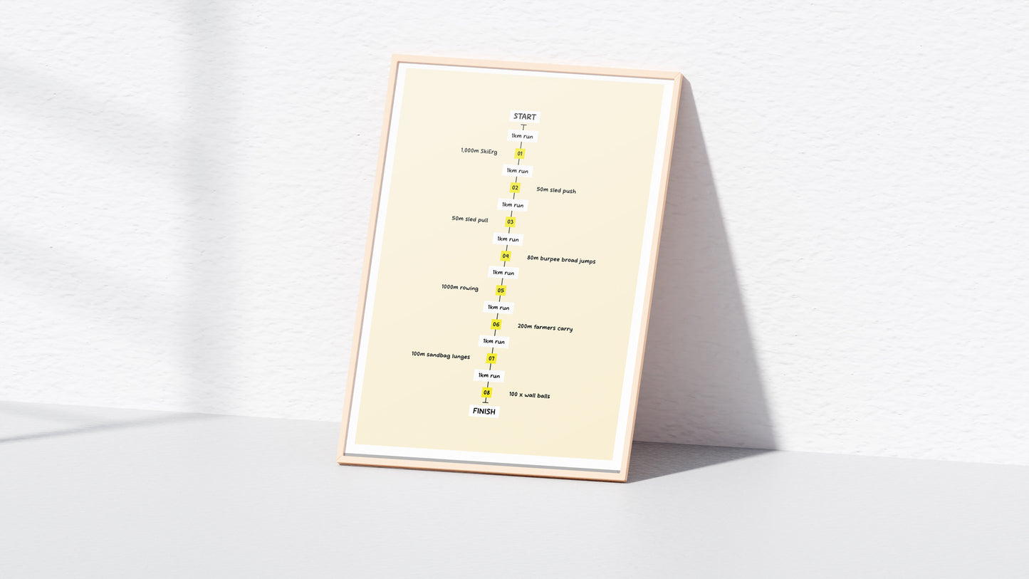 Hyrox Competition Race Format Print (A4 & A3)