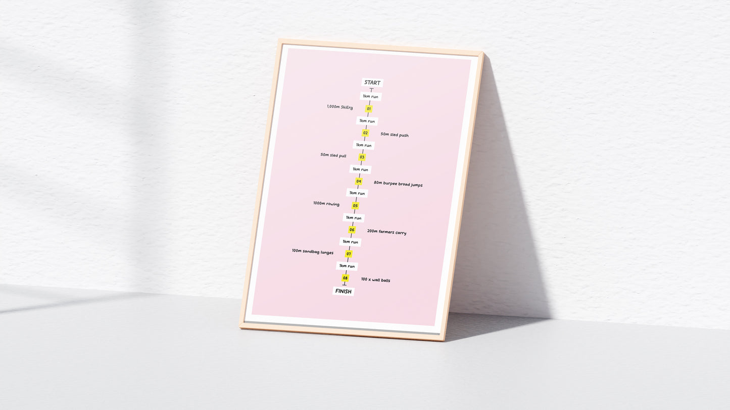 Hyrox Competition Race Format Print (A4 & A3)