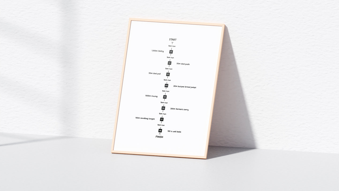 Hyrox Competition Race Format Print (A4 & A3)